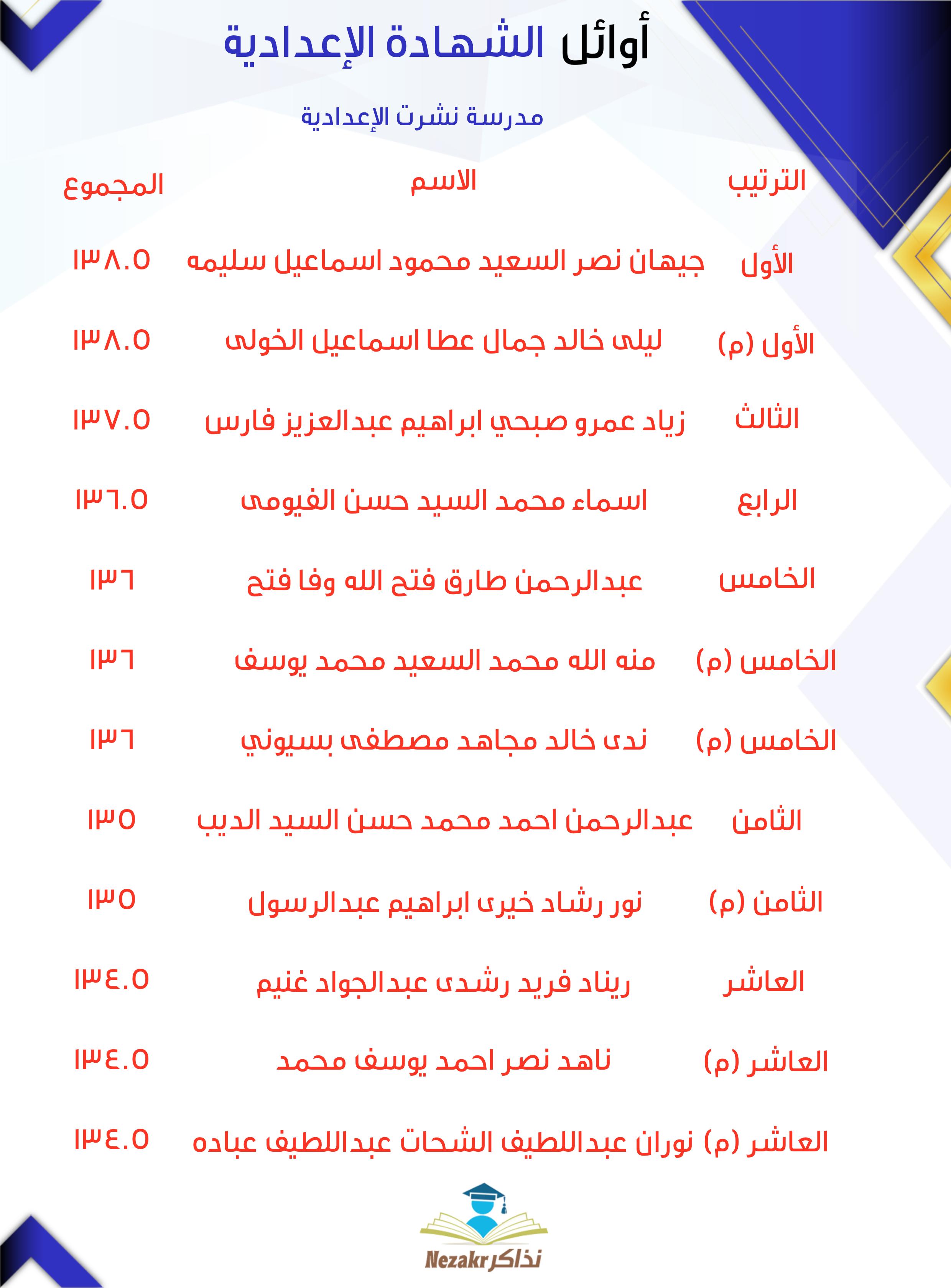 قائمة الأوائل  